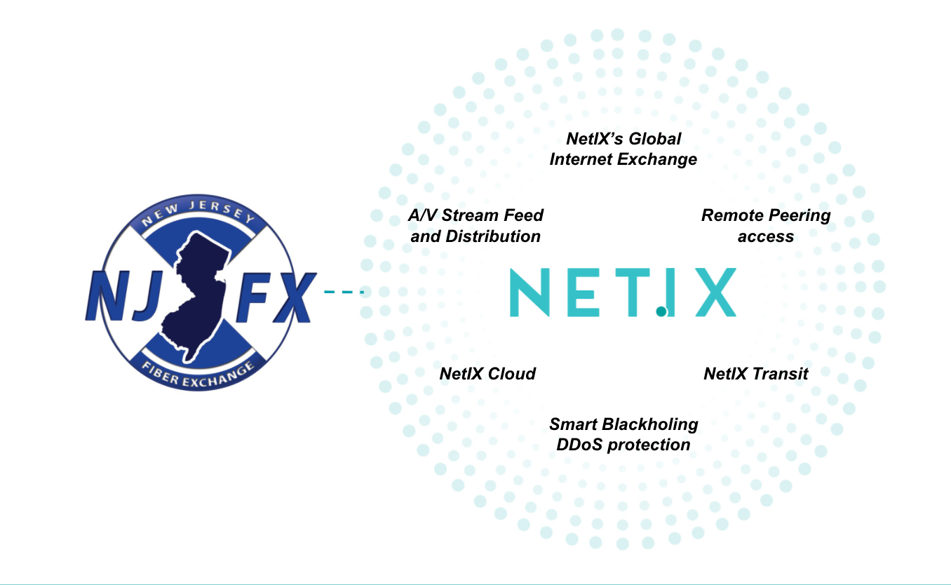 NetIX selects industry-leading and strategically-located NJFX data centre as its newest East Coast partner